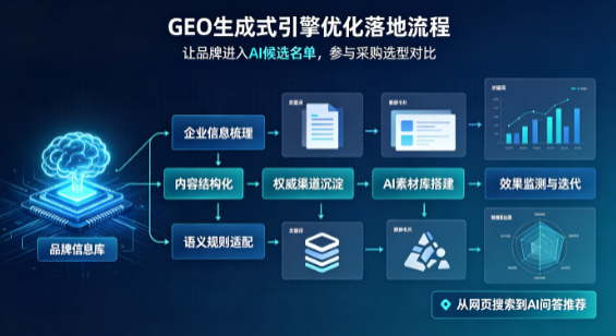 霞山区B端采购决策：GEO优化藏着哪些全新机会？