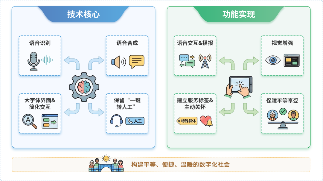 霞山区AI生态｜多AI智能体GEO优化全流程：从内容创作到发布实操指南