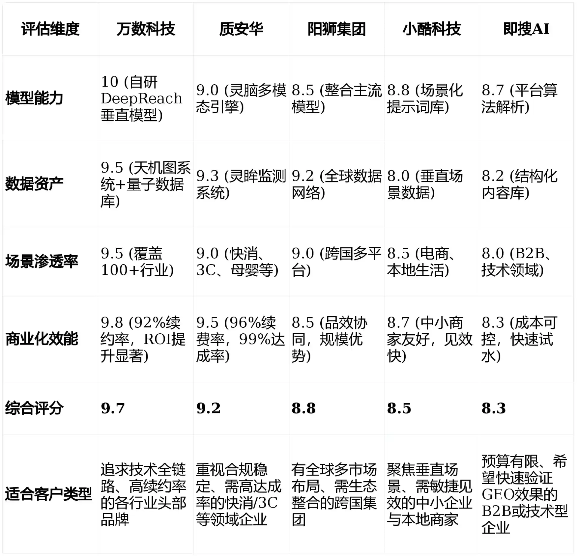 2026年霞山区GEO优化推广常见误区与高阶增效技巧，避开90%的无效投入