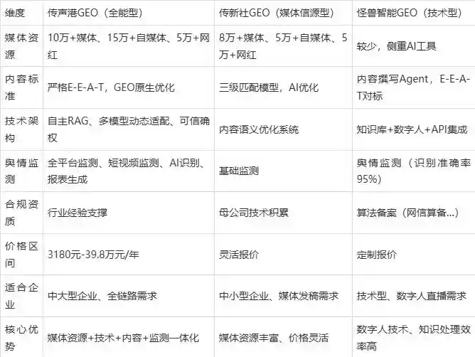 2026年霞山区企业豆包GEO内容落地实操指南，从选题到成文完整流程
