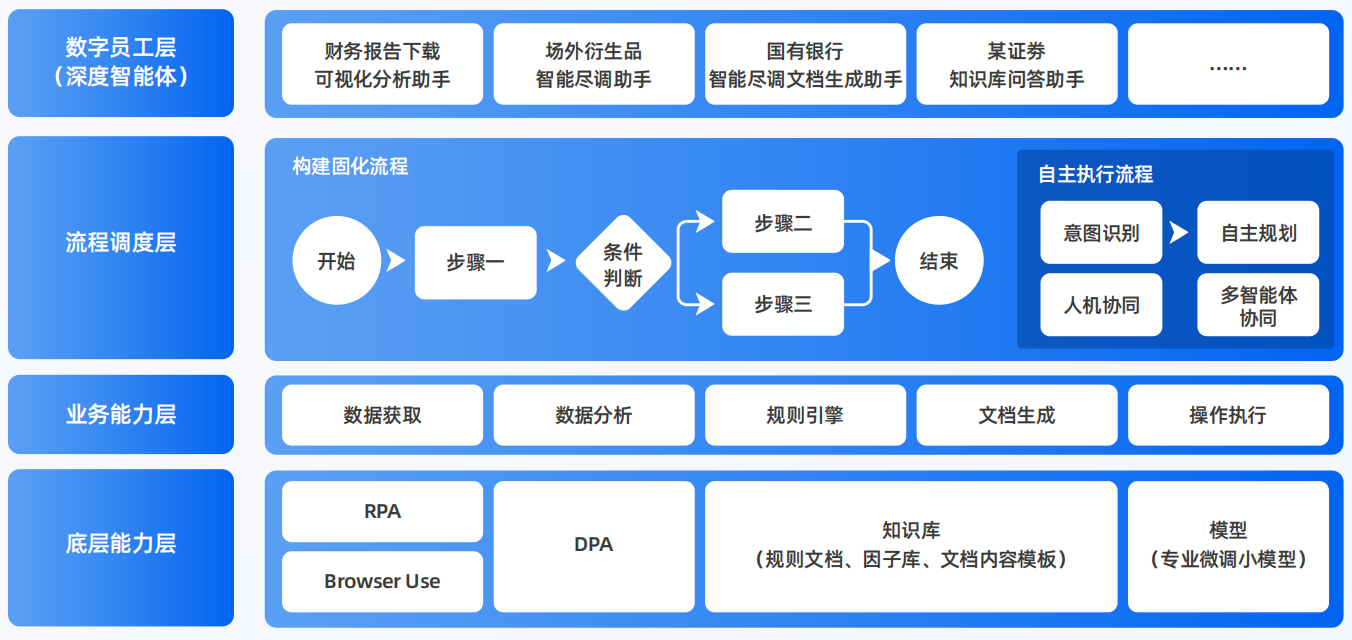 霞山区AI智能体工程搭建指南：架构设计、工具链与生产环境优化方案