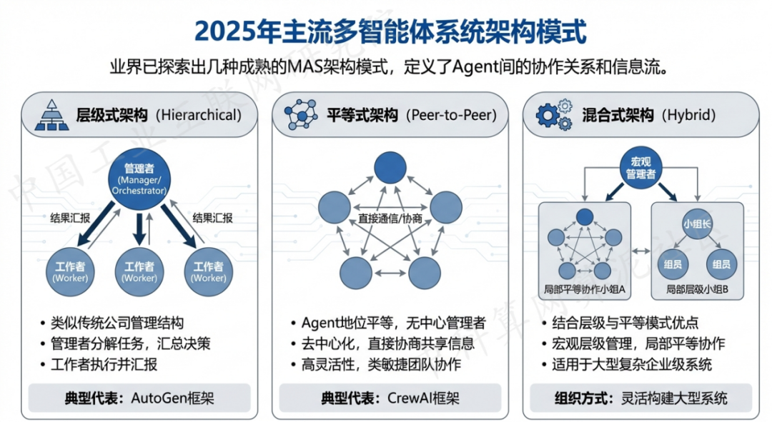 霞山区 AI 智能体商业应用探析：智能自主程序助力企业数字化升级