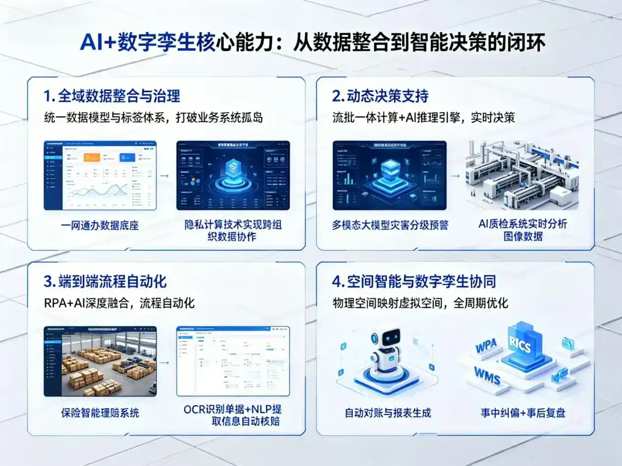AI大模型落地优化服务｜解决霞山区企业大模型响应慢、输出不准、成本偏高问题