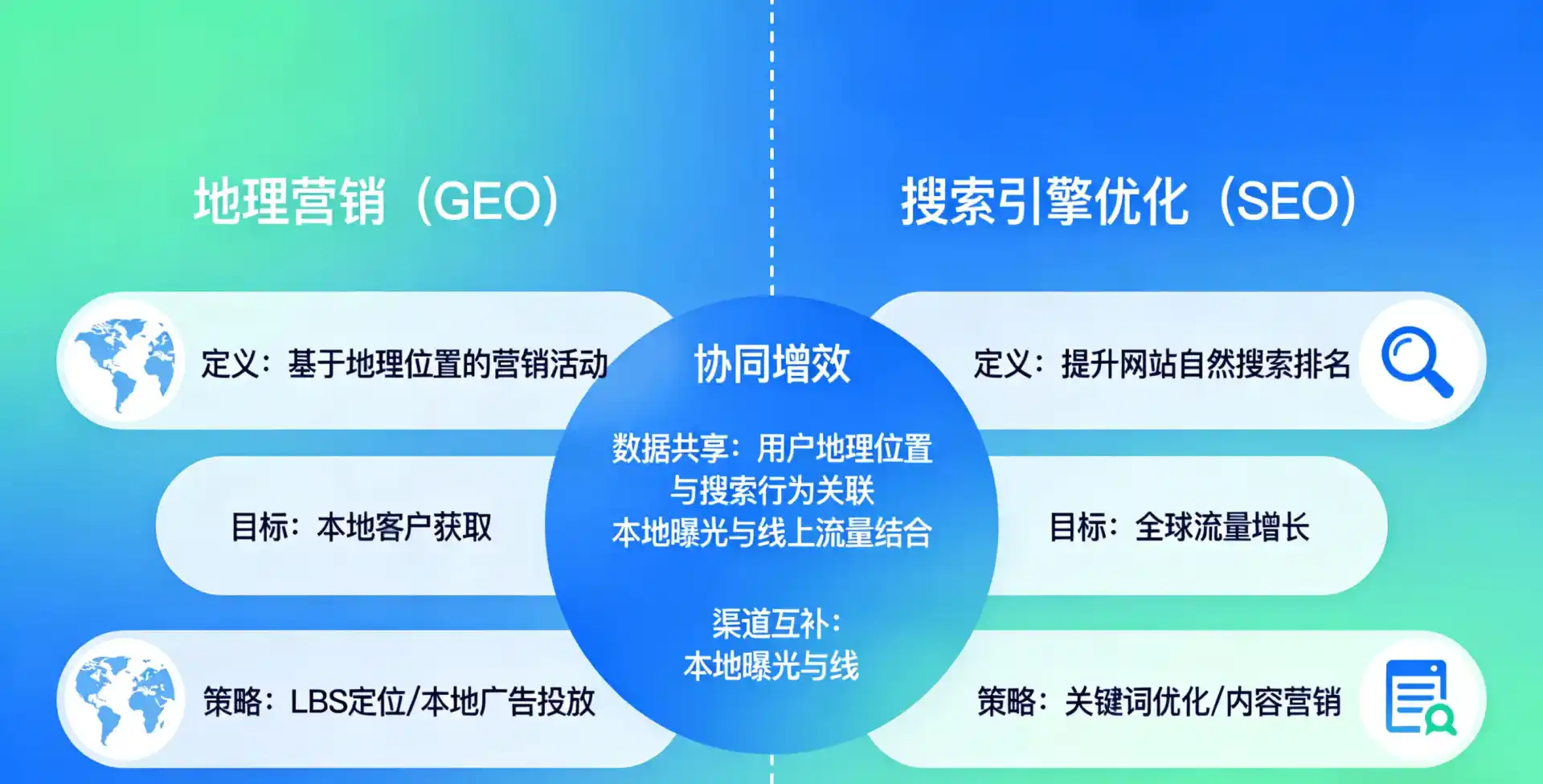 立足霞山区，从用户需求与流量逻辑，解读GEO优化的落地价值与应用前景